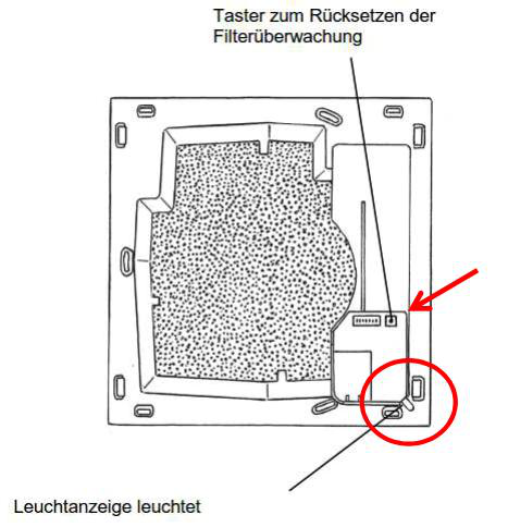 Filter und Taster zum Rücksetzen der Filterüberwachung