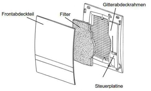 Schema des Abluftventilators